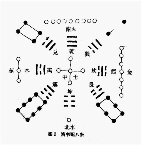 河图洛书|河图（中国上古文明图案）